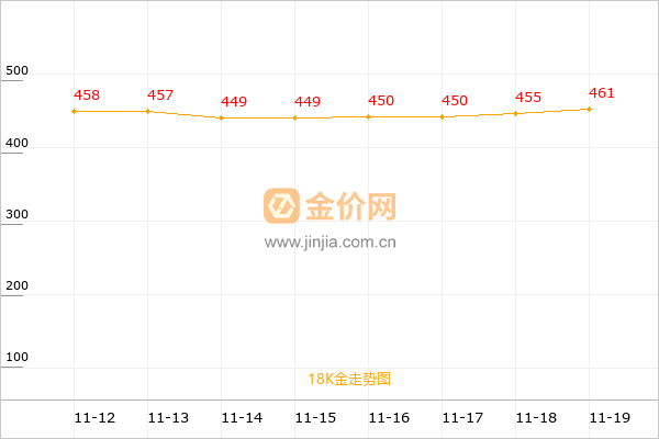 18k金走势图